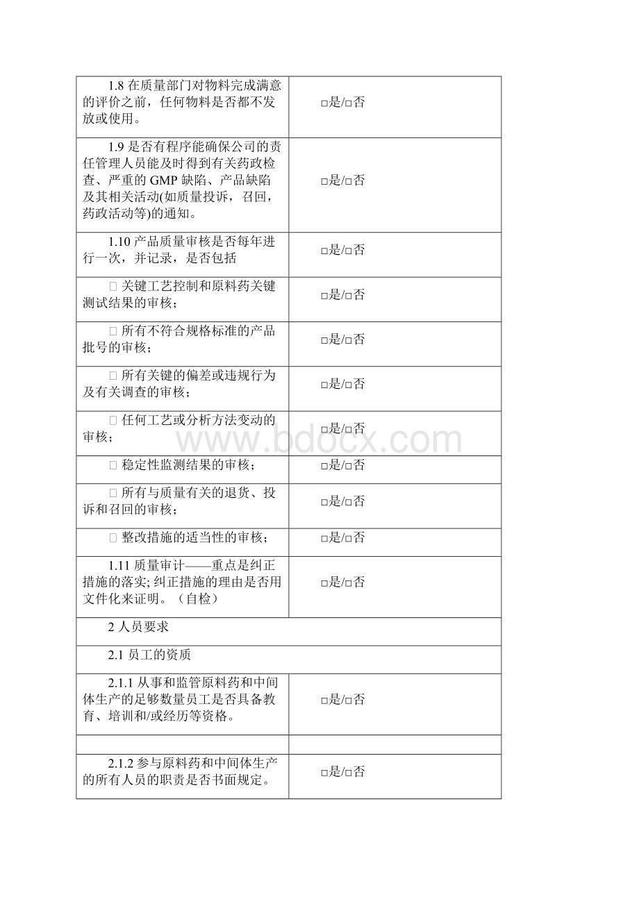 原料药生产企业国外客户审计前的预检.docx_第2页