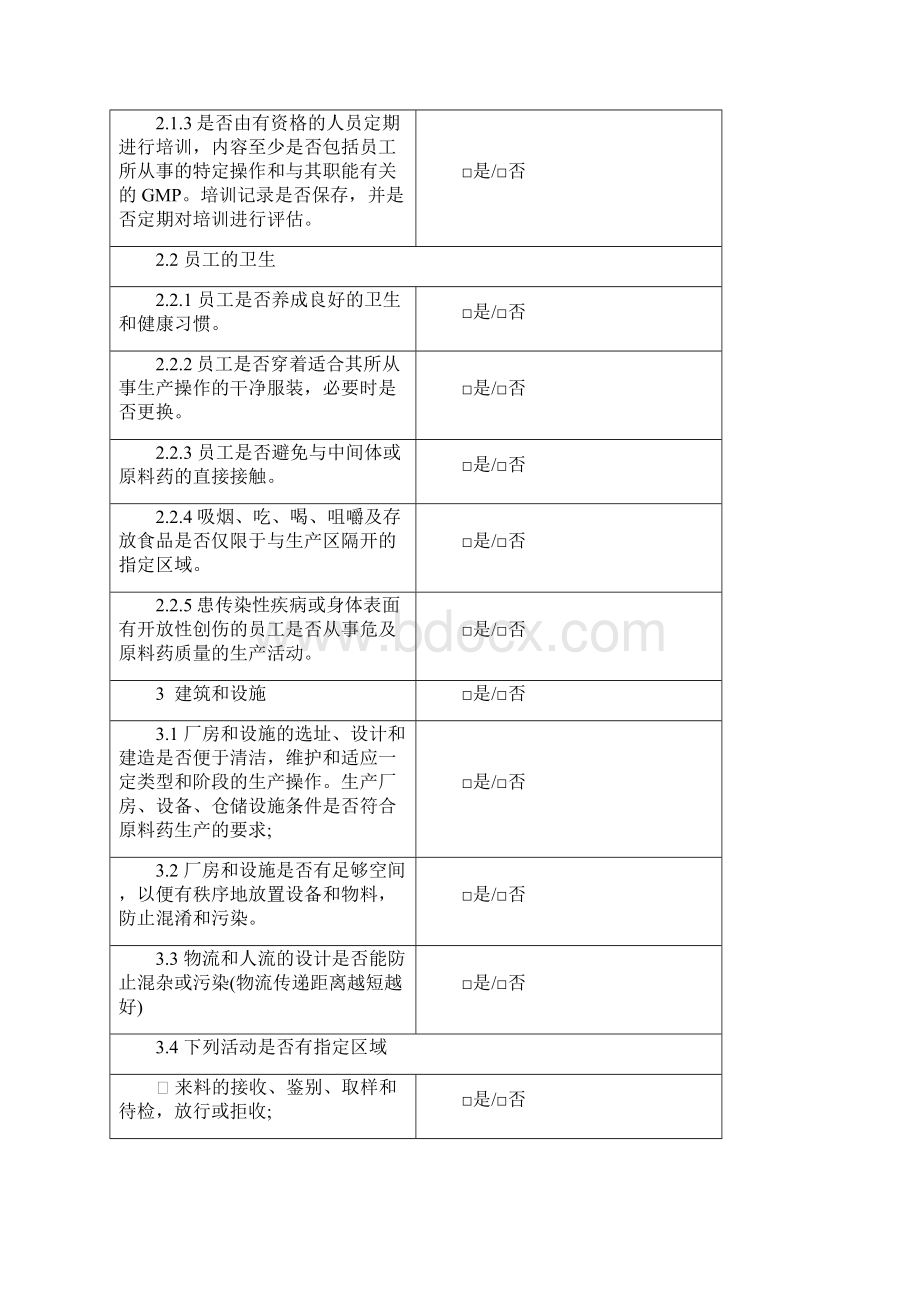 原料药生产企业国外客户审计前的预检.docx_第3页