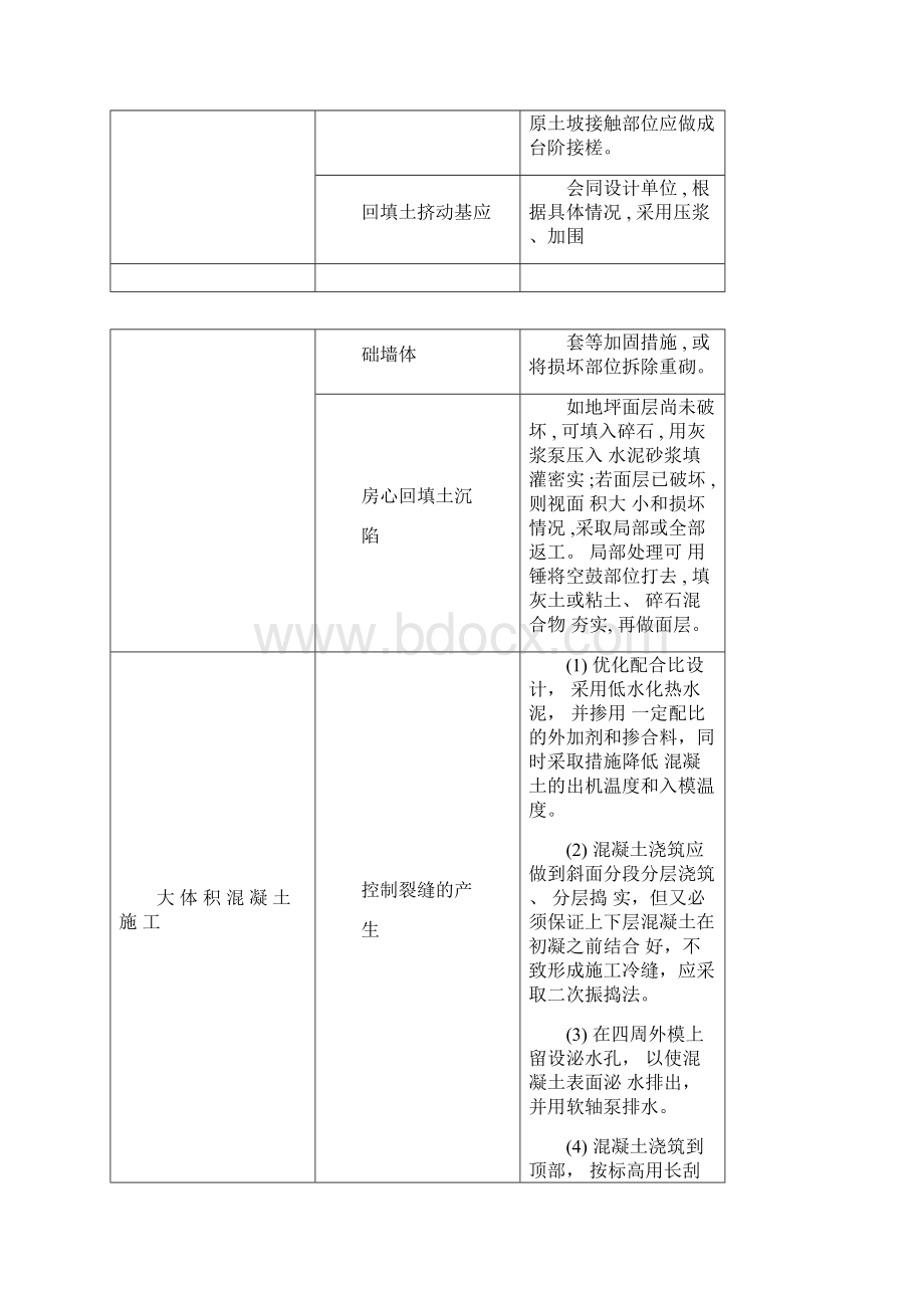 建筑工程施工质量通病及预防措施文档格式.docx_第2页