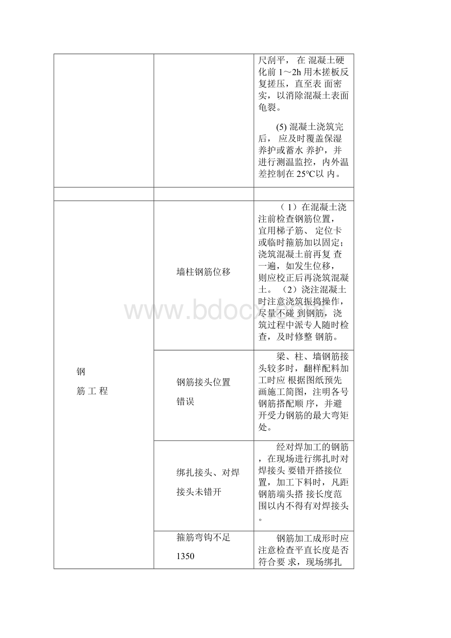 建筑工程施工质量通病及预防措施文档格式.docx_第3页