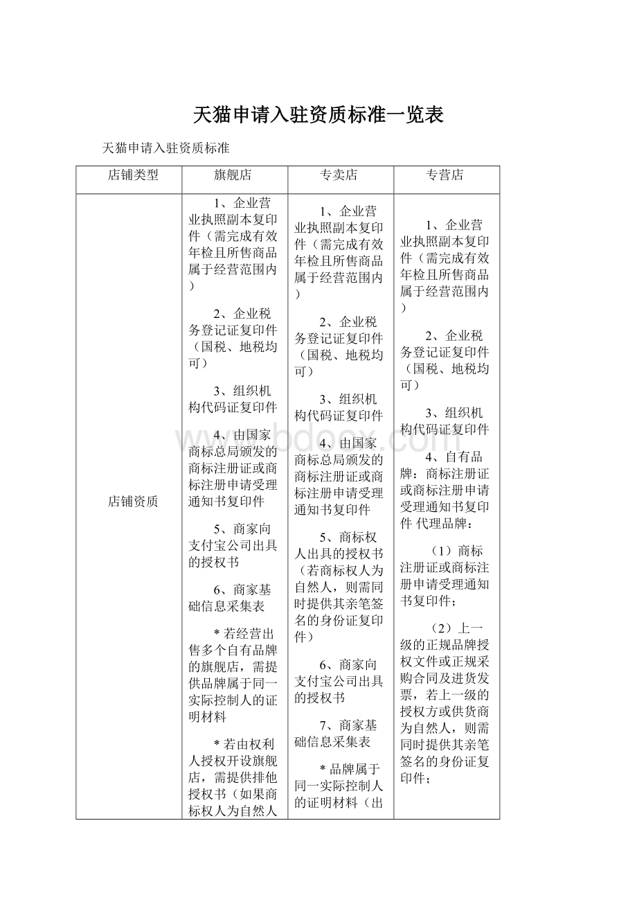 天猫申请入驻资质标准一览表Word下载.docx