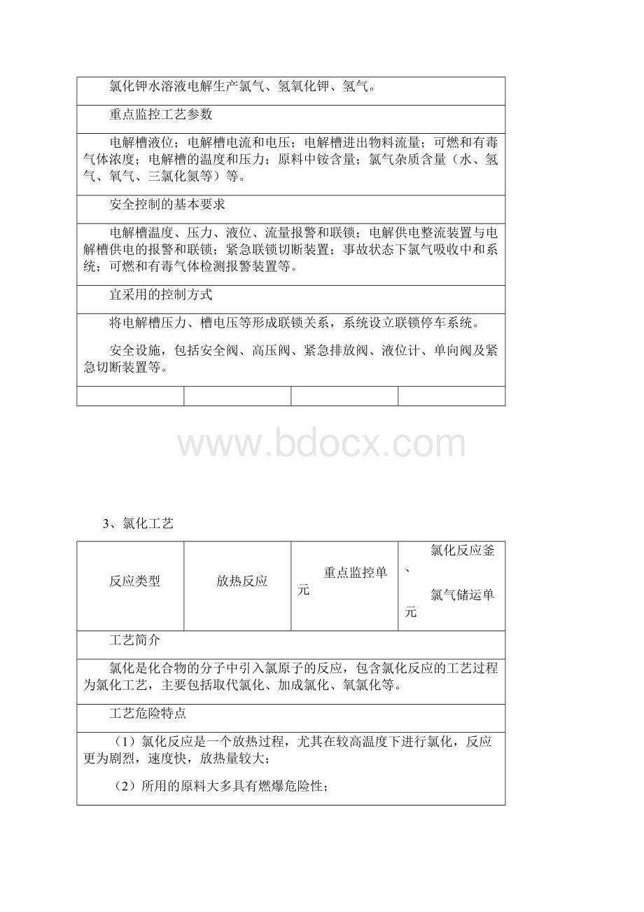 首批重点监管的危险化工工艺安全控制要求内容.docx_第3页