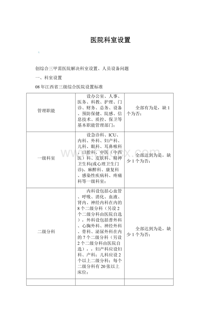 医院科室设置Word格式.docx