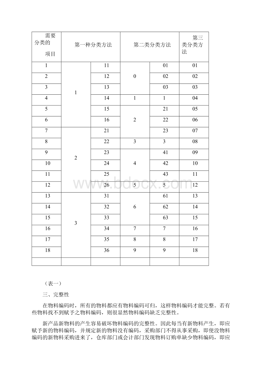 编码规则指引.docx_第3页