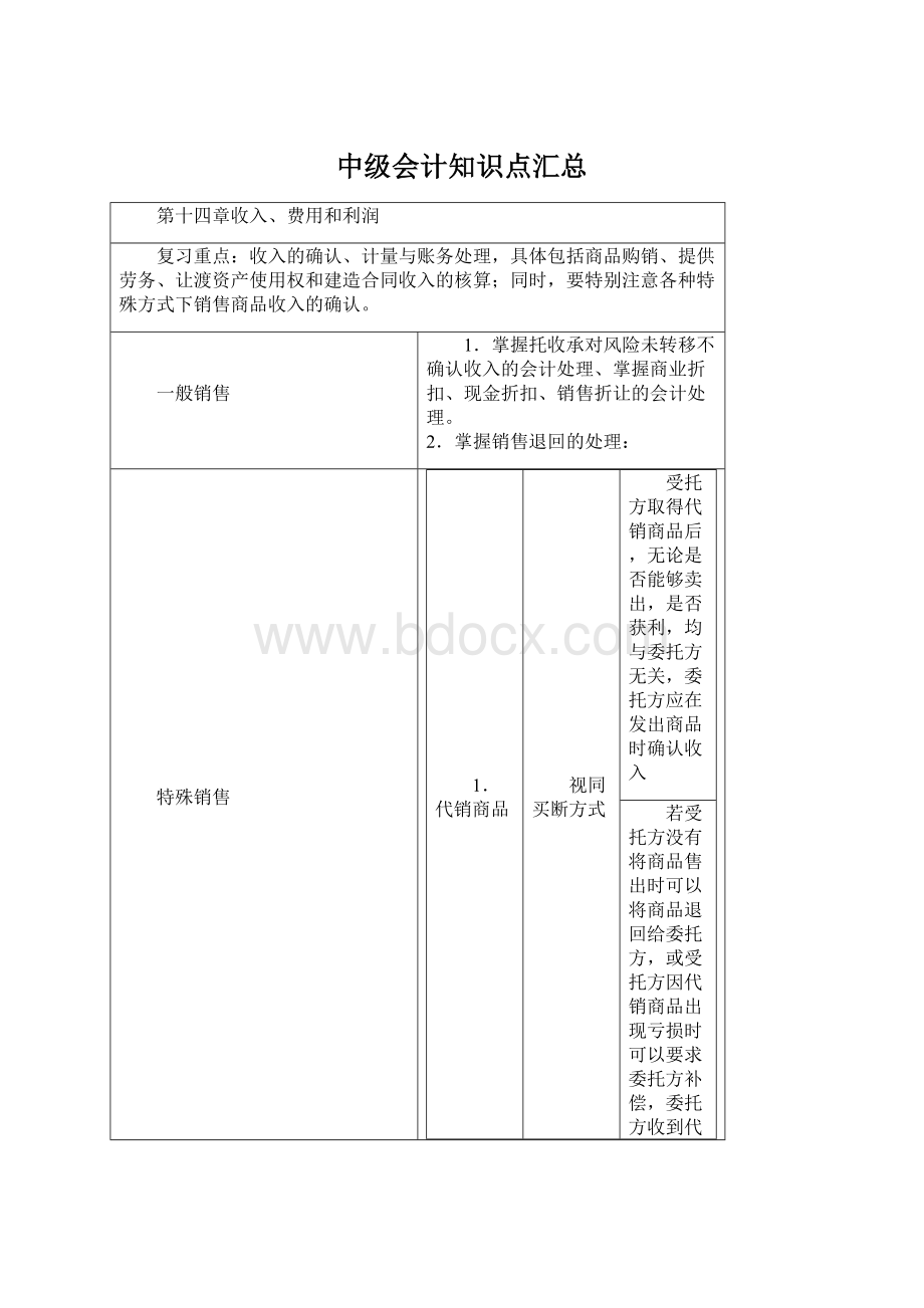 中级会计知识点汇总.docx_第1页