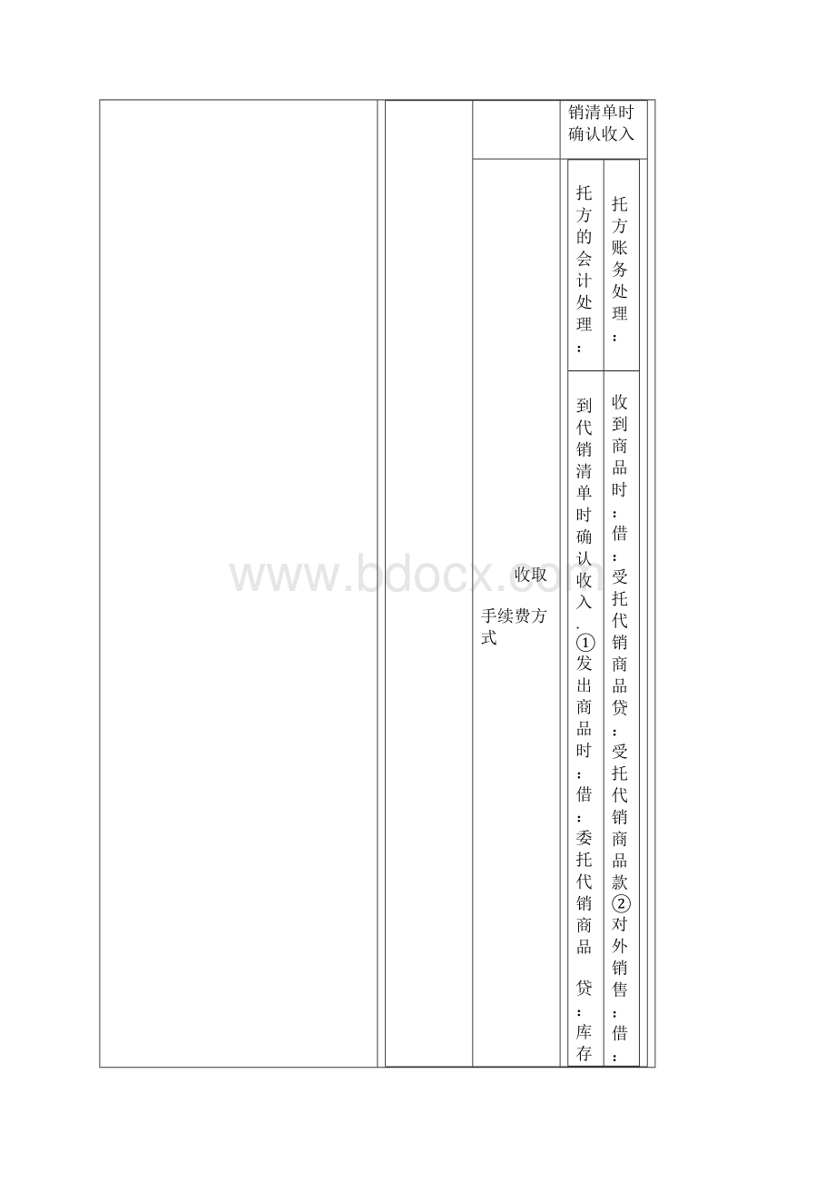 中级会计知识点汇总.docx_第2页