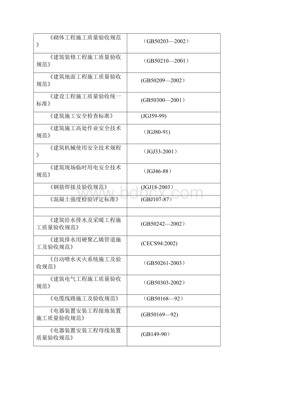 A类工程施工组织设计方案Word文档下载推荐.docx_第2页