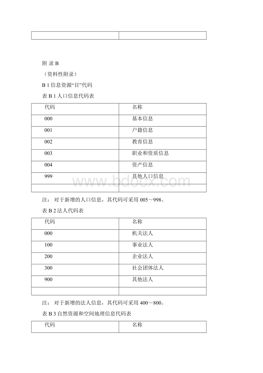 政务信息资源类代码目代码主题信息资源目代码政务部门类别码表识别码表示例.docx_第3页