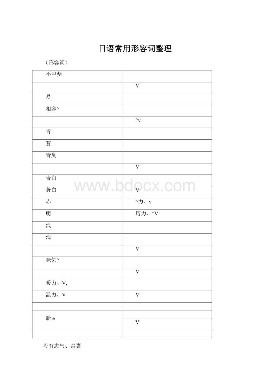 日语常用形容词整理Word下载.docx