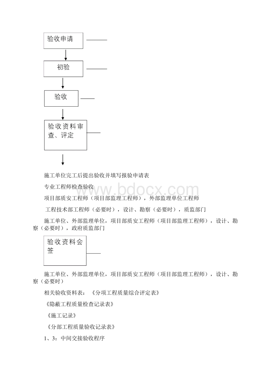 工程验收流程.docx_第3页