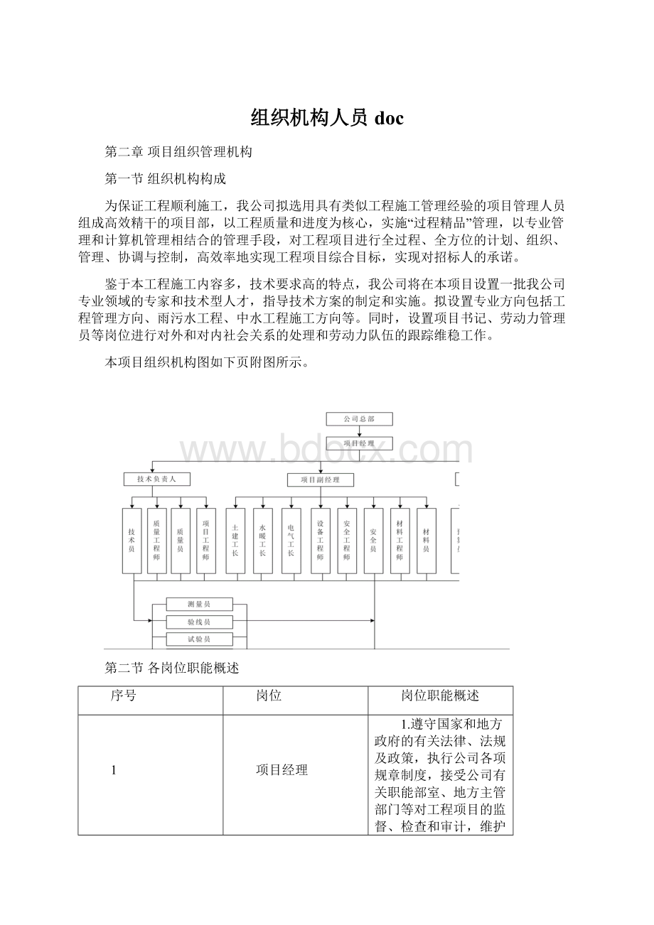 组织机构人员docWord文档格式.docx_第1页