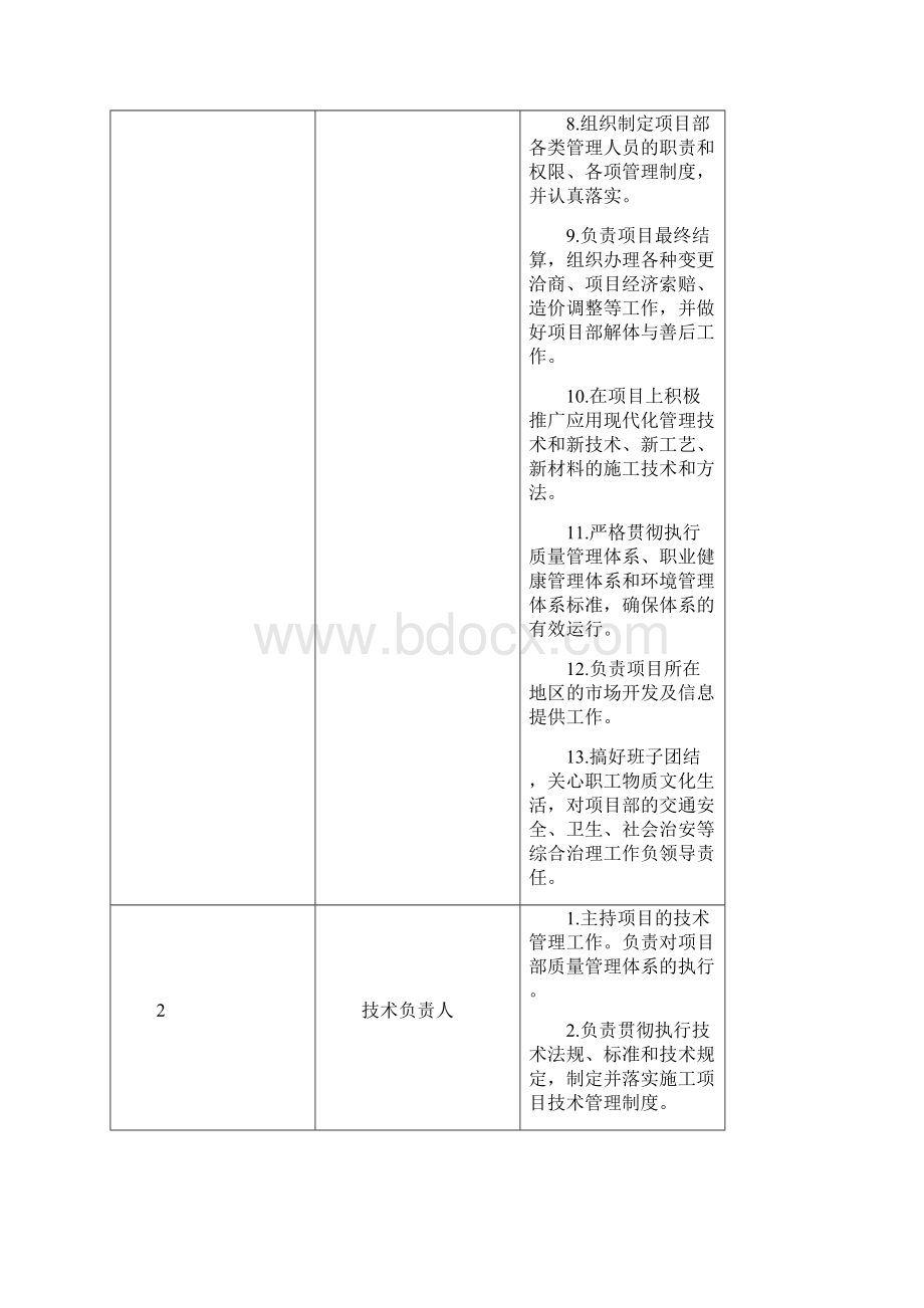 组织机构人员docWord文档格式.docx_第3页