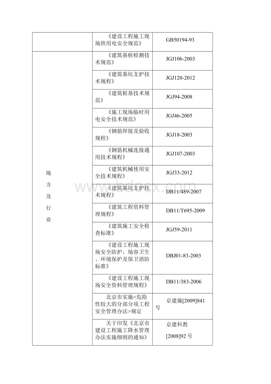 建筑工程管理北京市基坑支护降水土方施工方案.docx_第2页