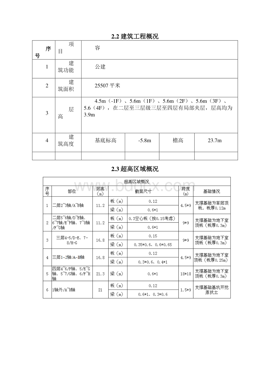 高大模板专家论证文档格式.docx_第3页