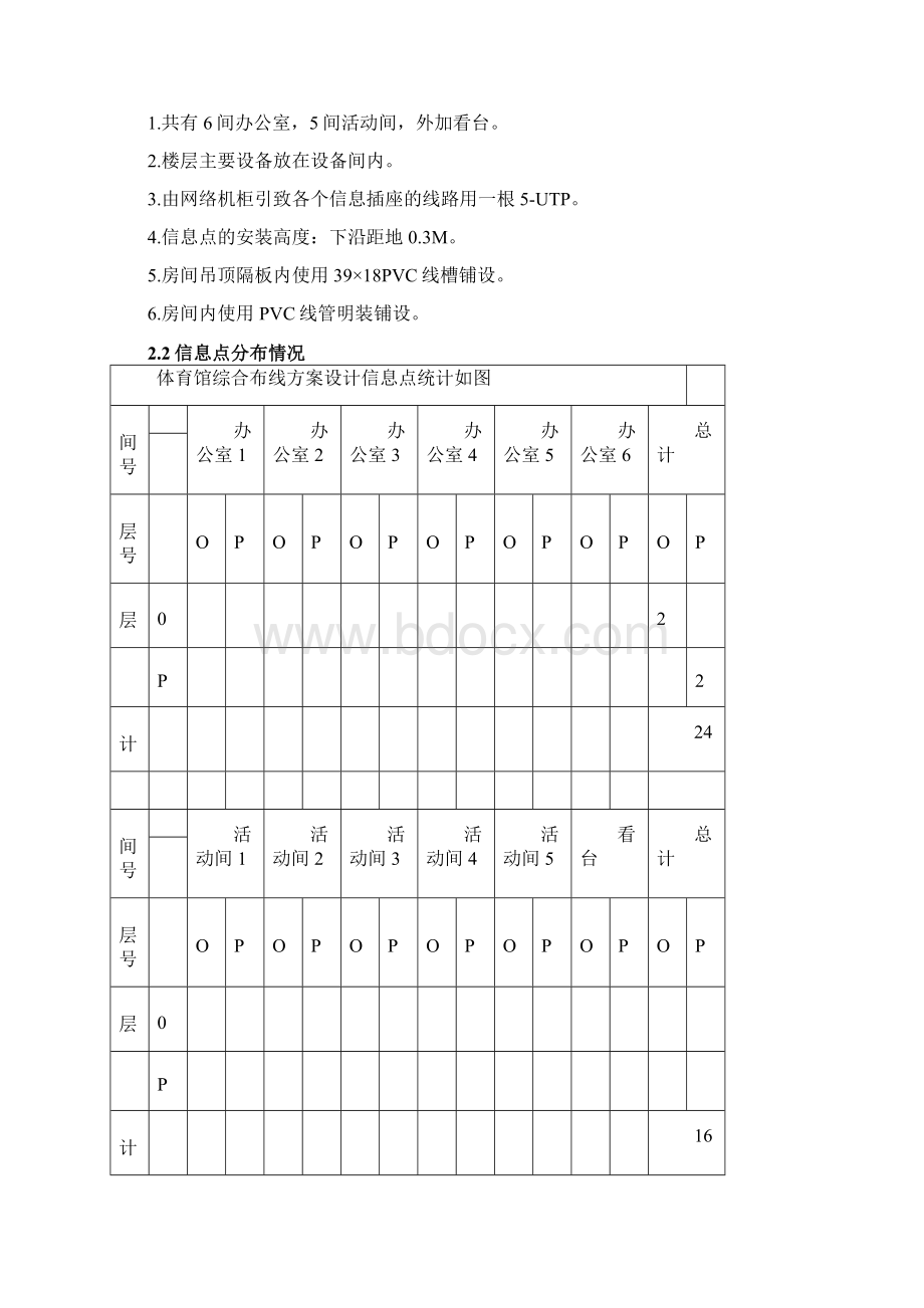 体育馆综合布线设计方案.docx_第3页