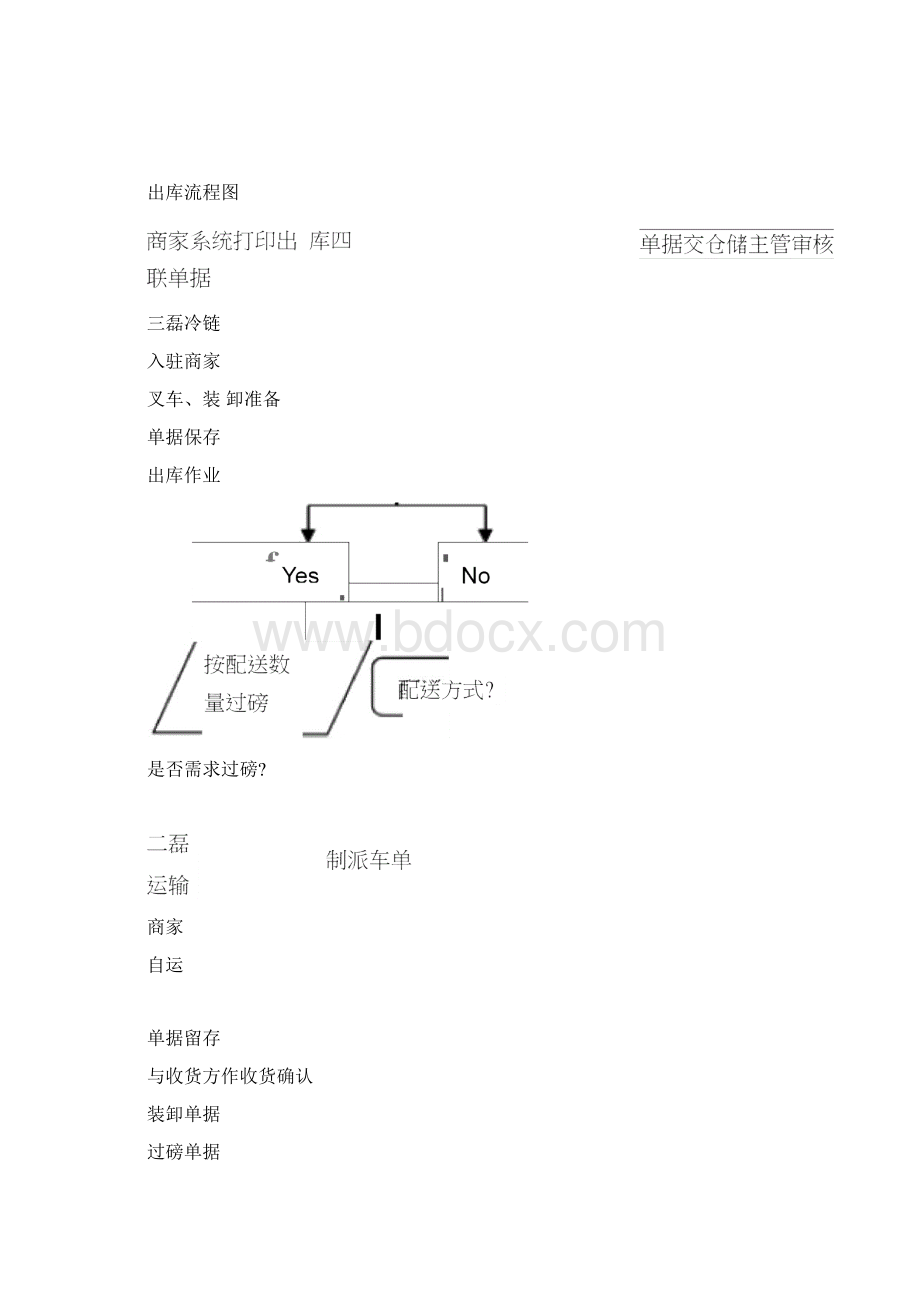 冷链物流园运营体系.docx_第2页