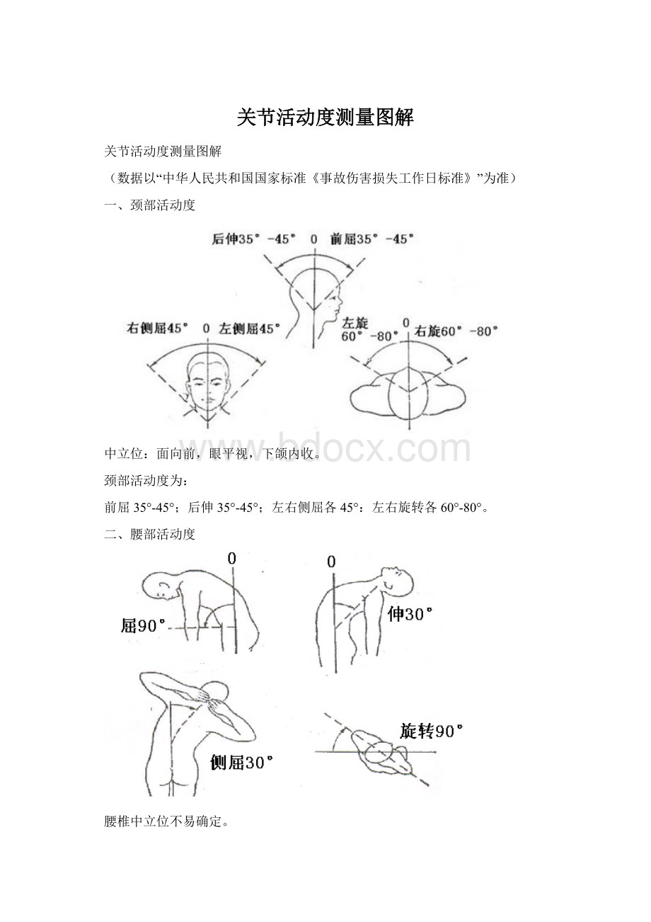 关节活动度测量图解.docx_第1页