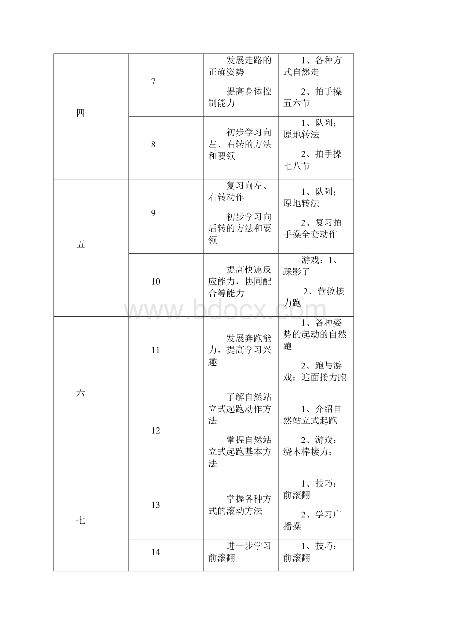 体育课教案一年级上.docx_第2页