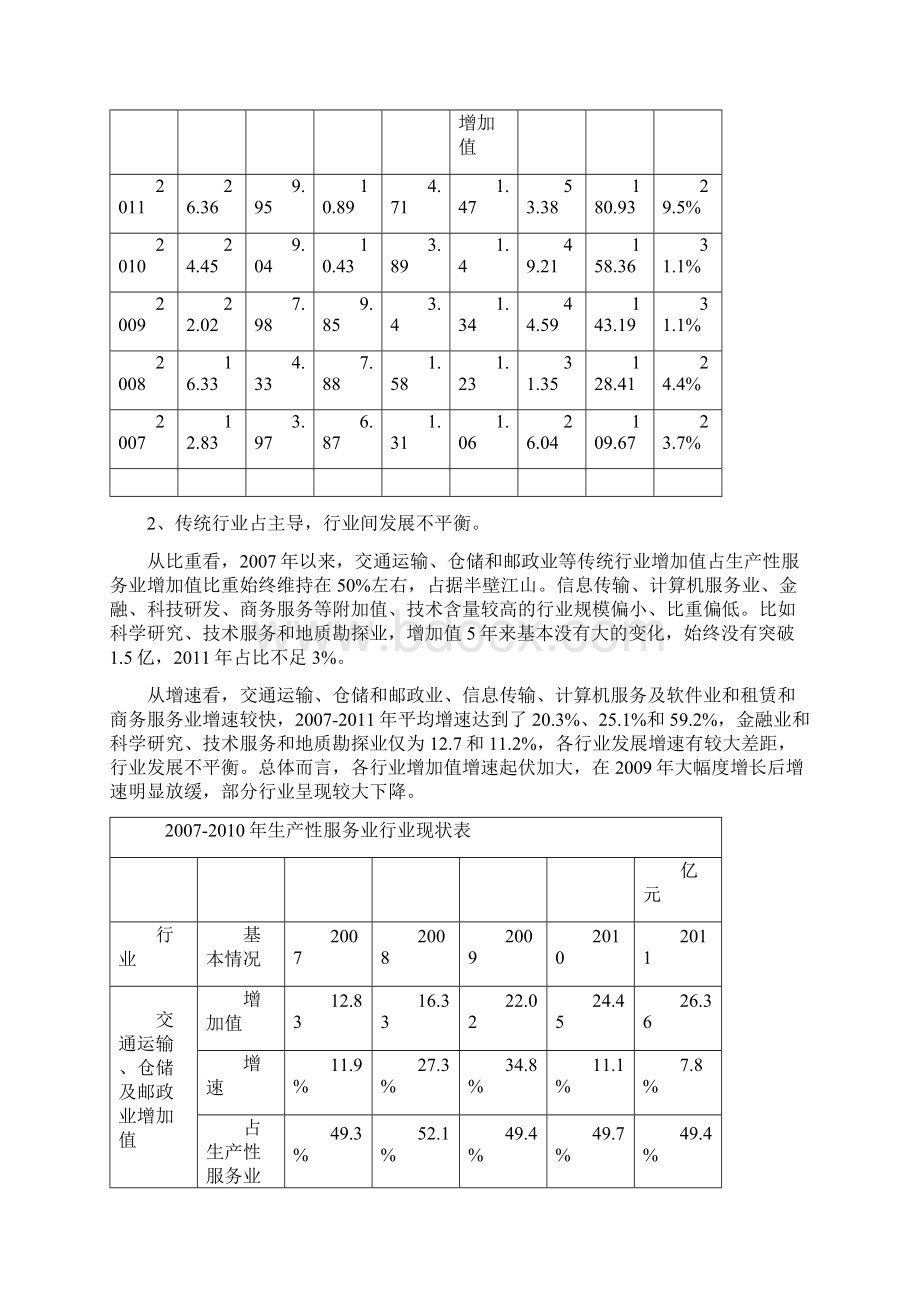 内江市生产性服务业发展情况汇报.docx_第2页