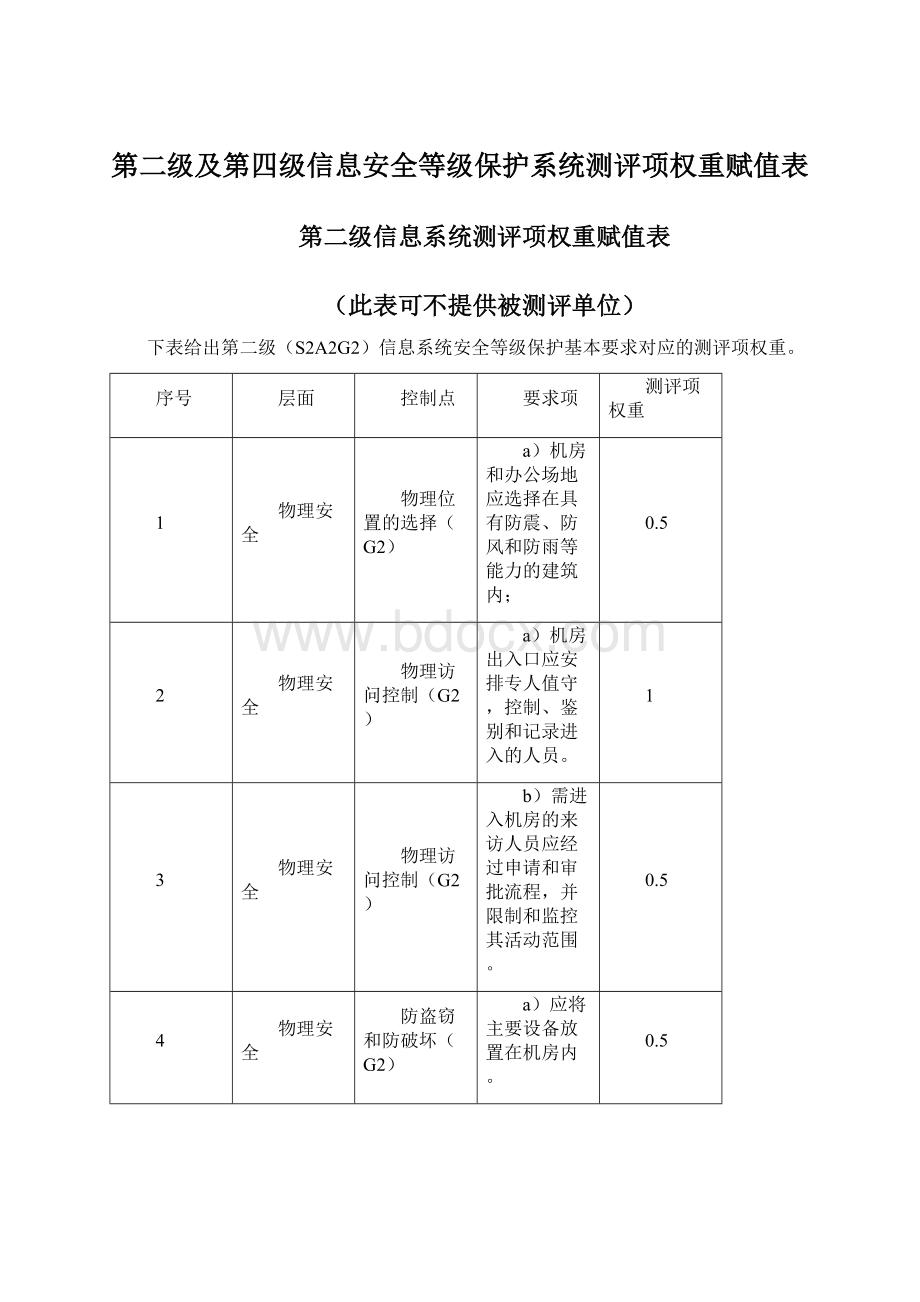 第二级及第四级信息安全等级保护系统测评项权重赋值表Word格式文档下载.docx