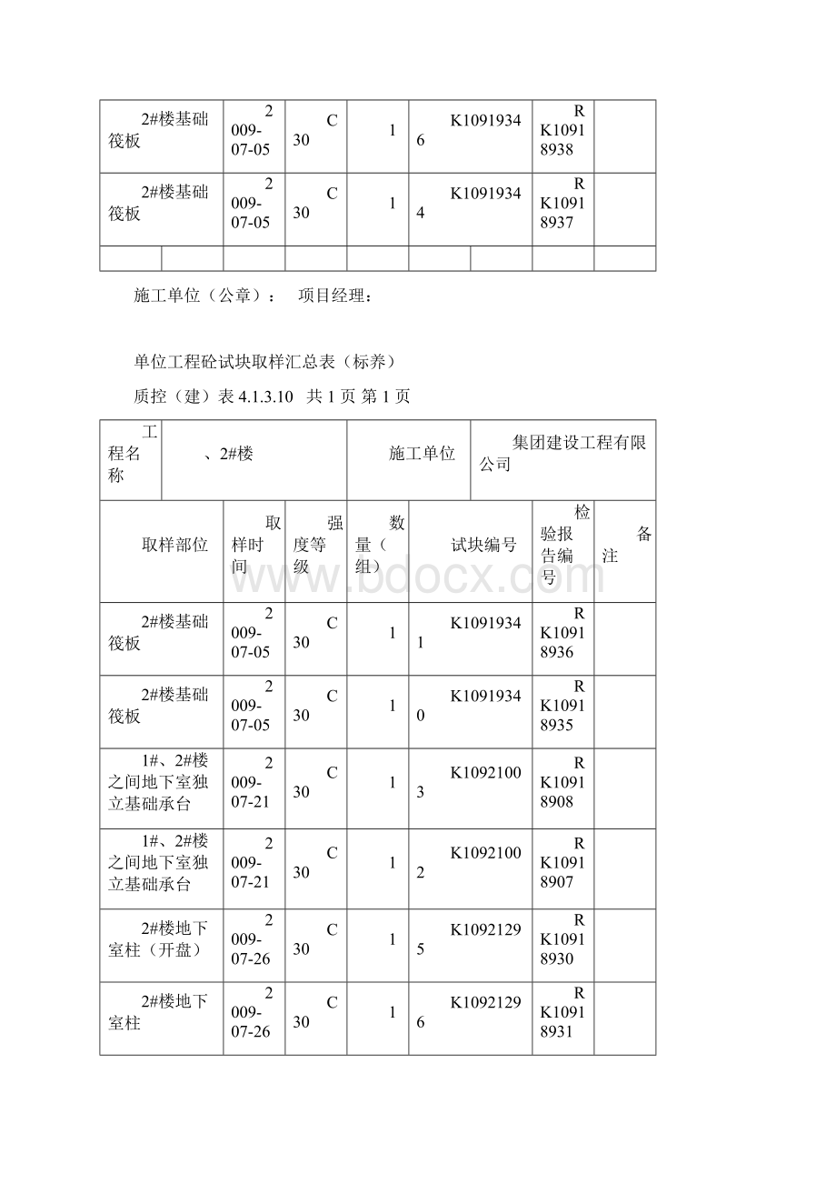 砼试块汇总表AWord文档格式.docx_第3页