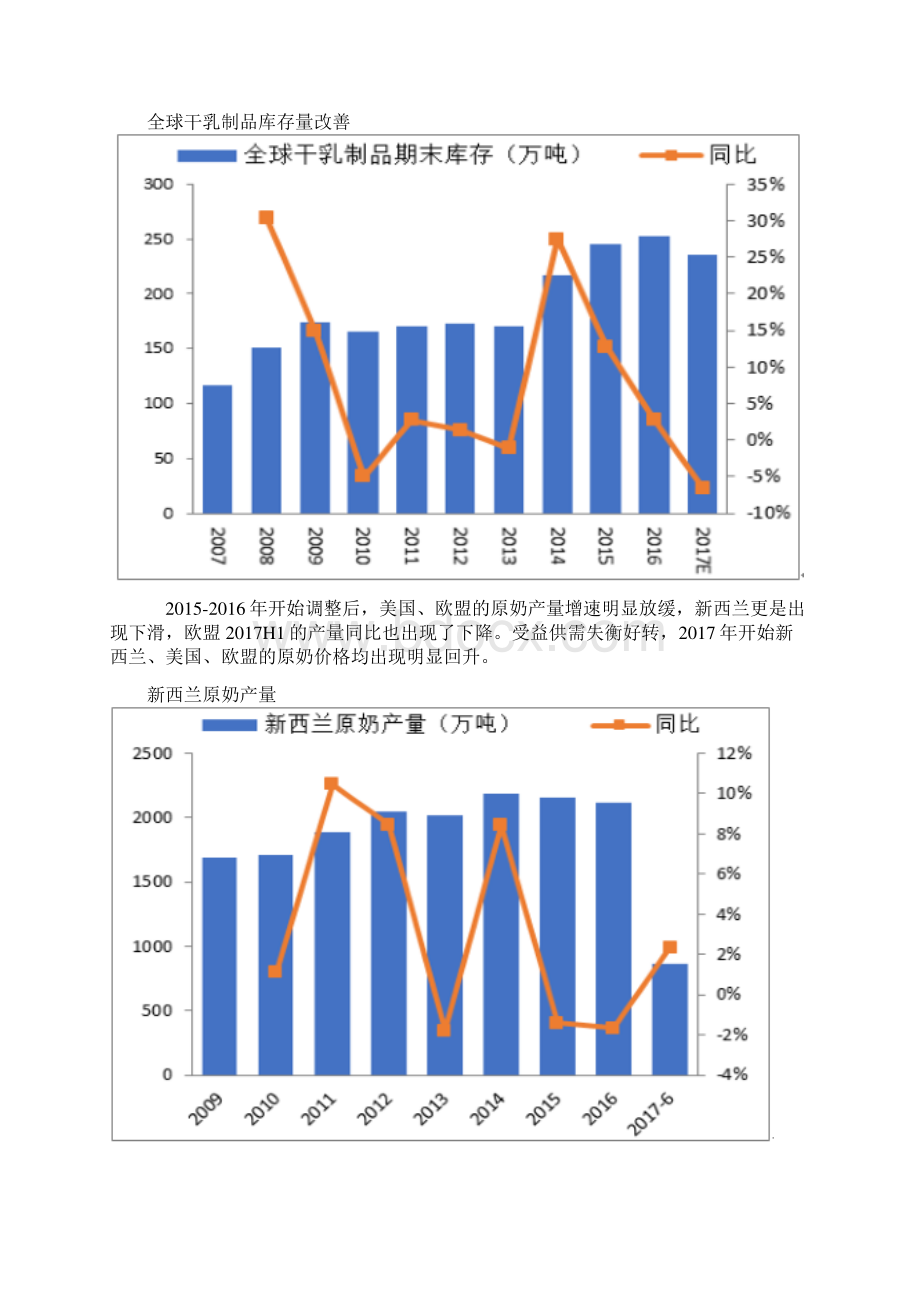 我国乳制品行业发展情况图文分析.docx_第2页