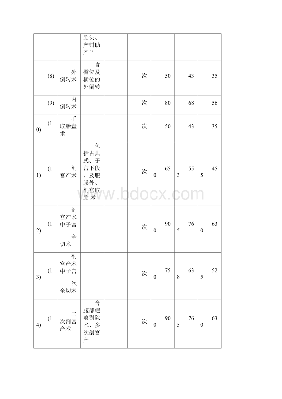 河南省医疗服务收费标准Word下载.docx_第3页