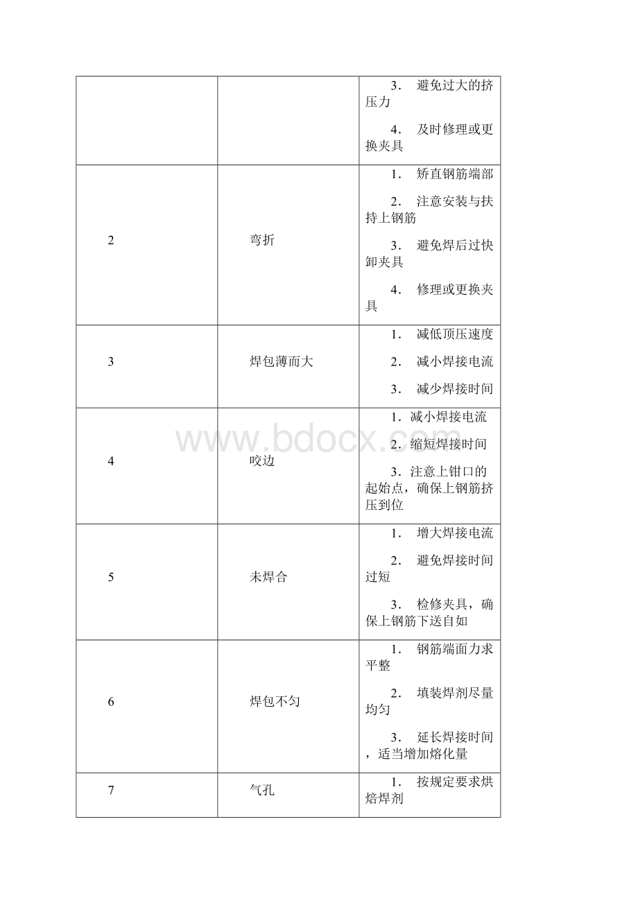 电渣压力焊的一些要求.docx_第2页