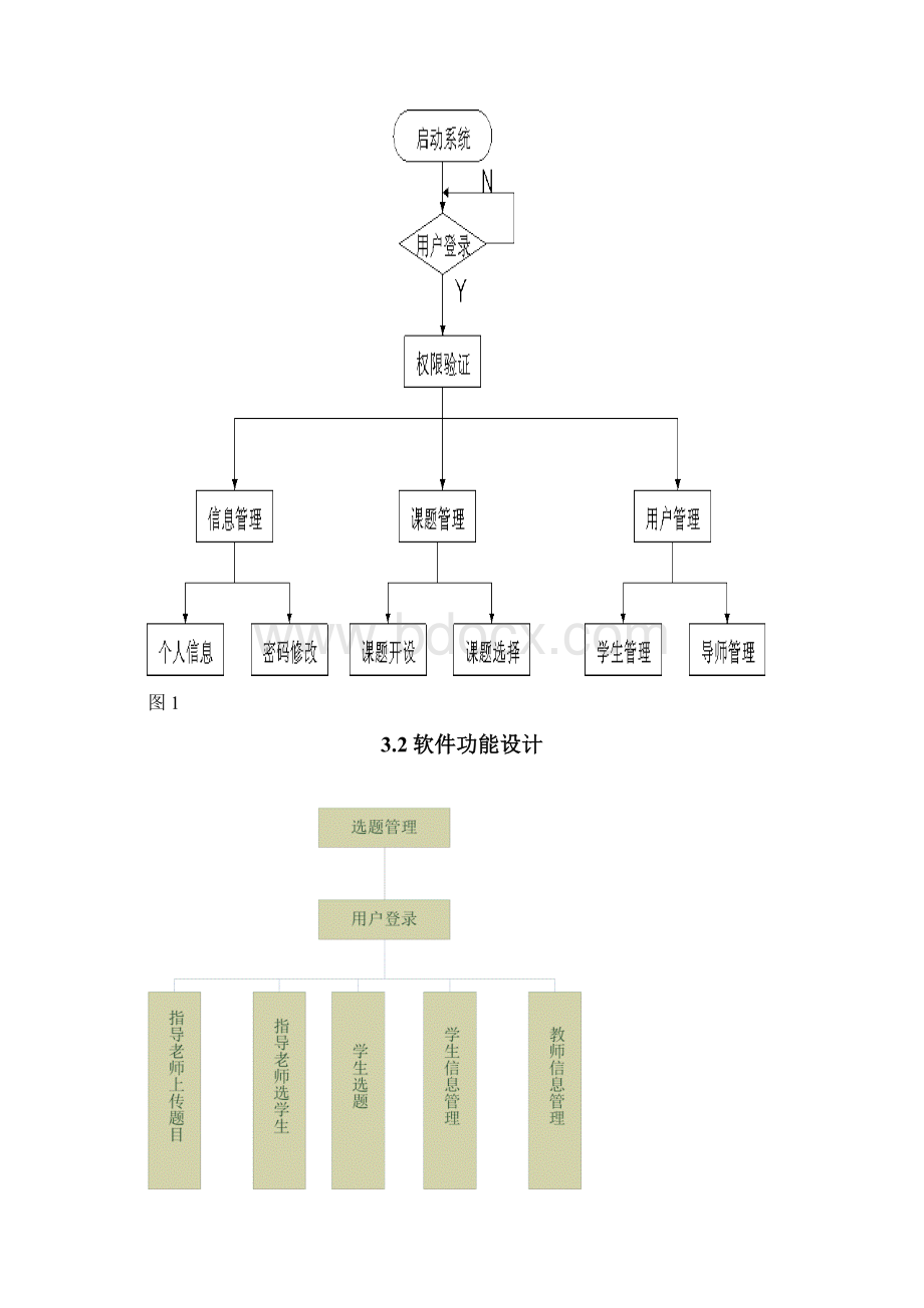 毕业设计选题管理系统.docx_第3页