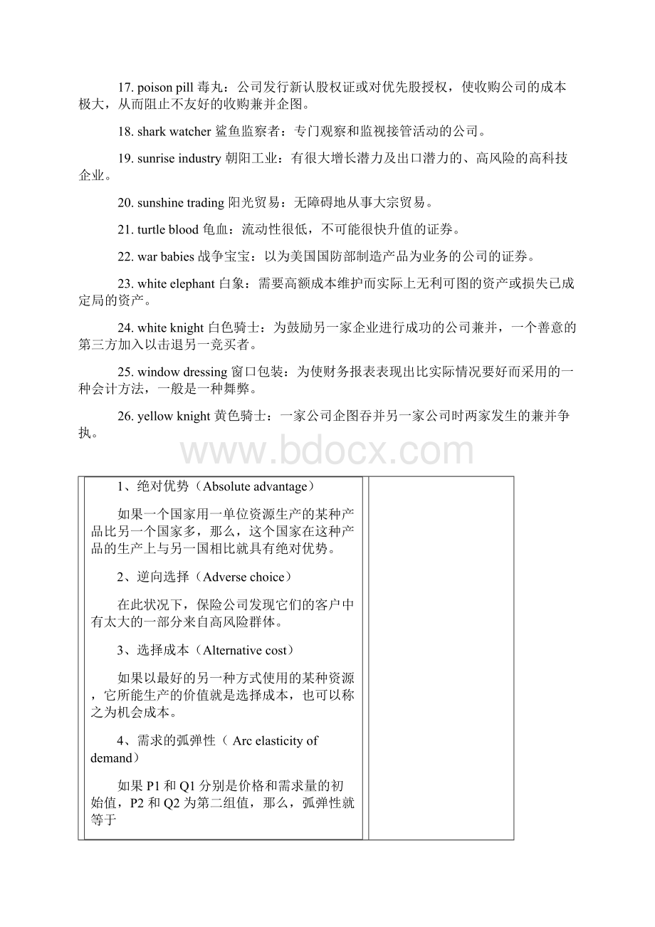 商务英语经济名词Word格式文档下载.docx_第2页