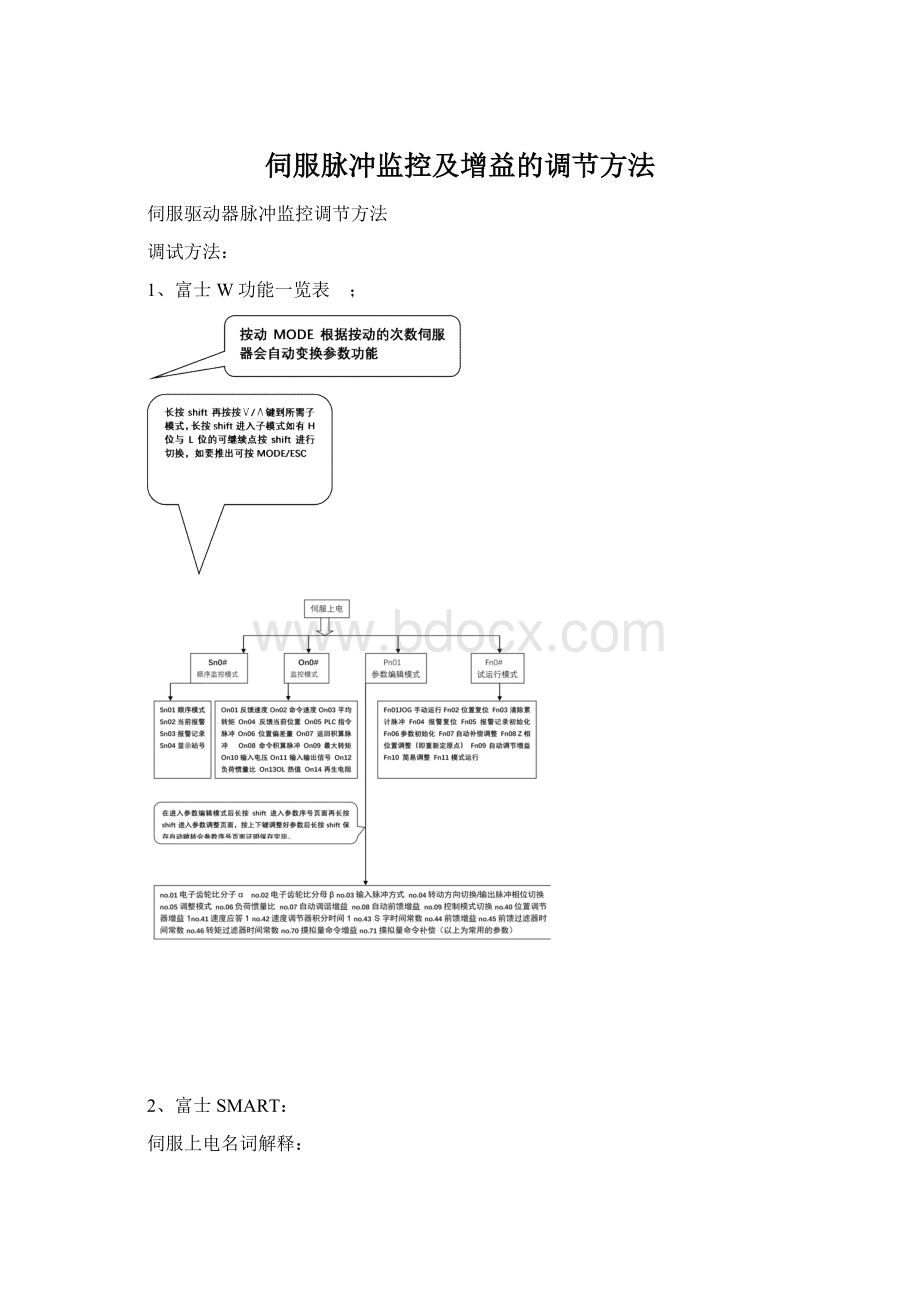 伺服脉冲监控及增益的调节方法文档格式.docx