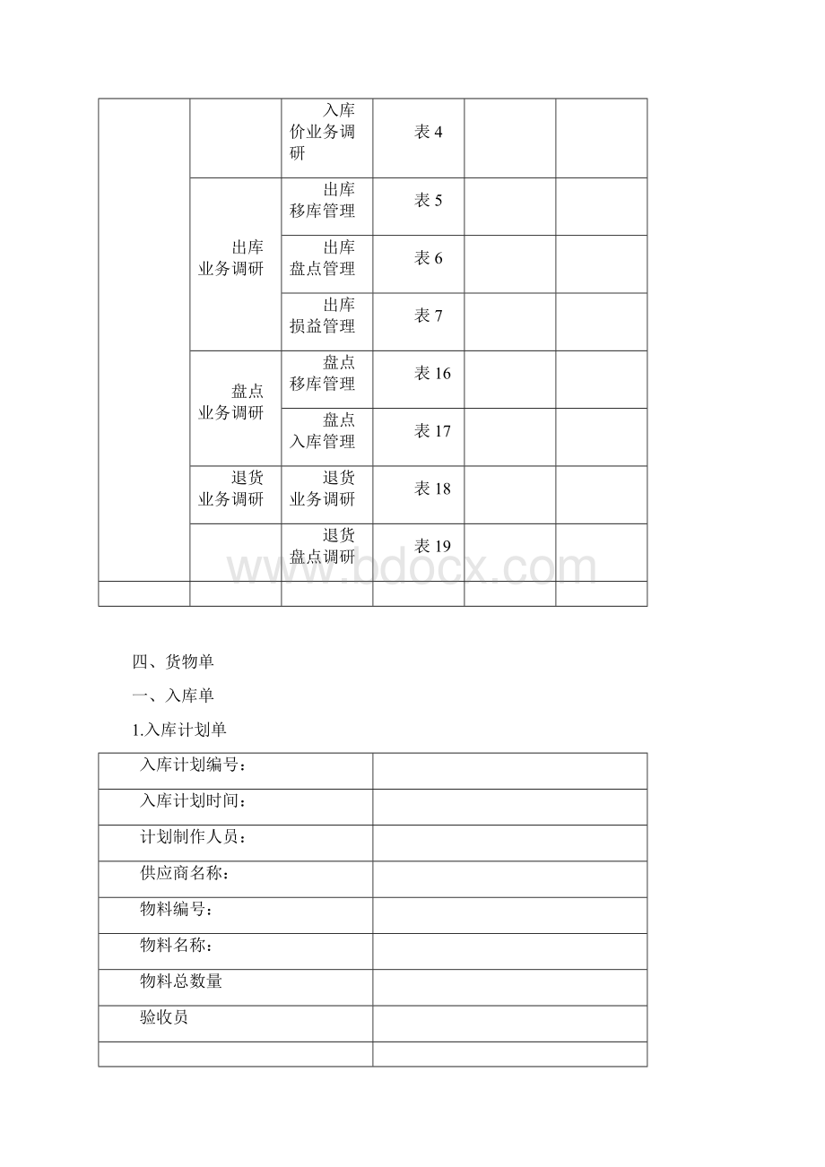 仓库管理组织结构图Word文档下载推荐.docx_第3页