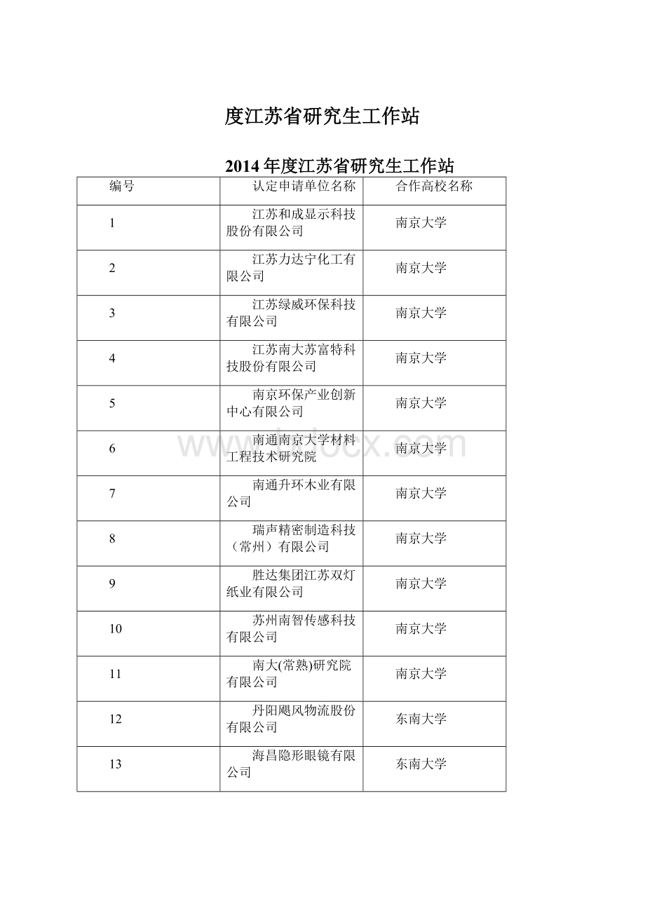 度江苏省研究生工作站.docx_第1页