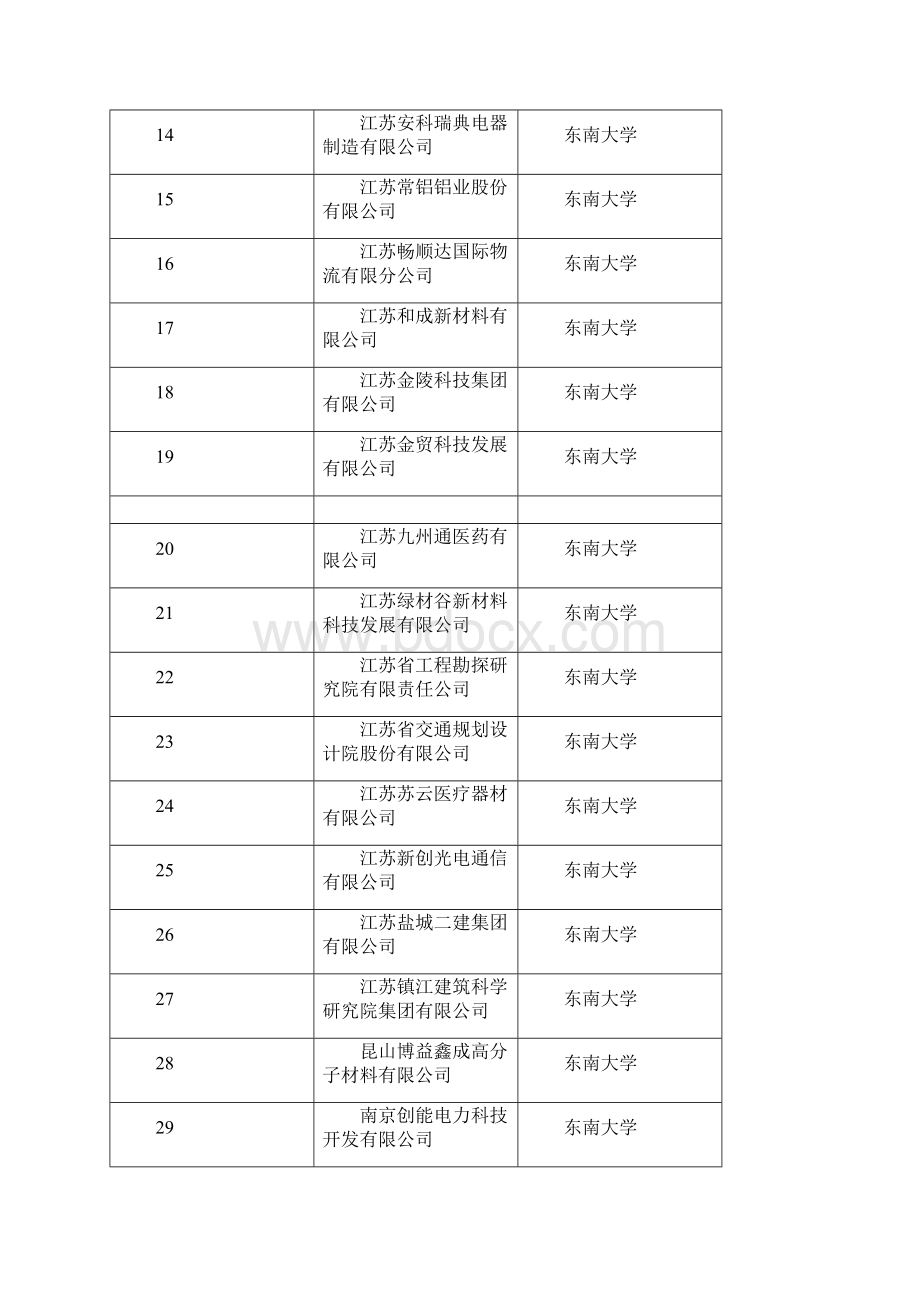 度江苏省研究生工作站.docx_第2页