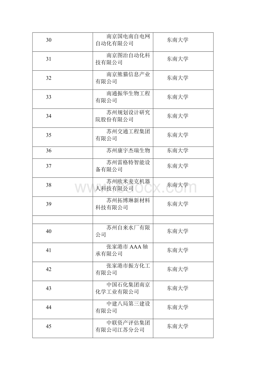 度江苏省研究生工作站.docx_第3页