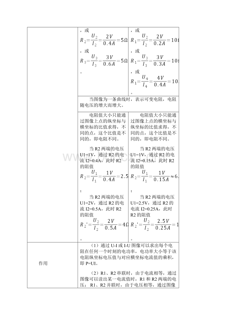 《电学图像问题》考点+训练.docx_第2页