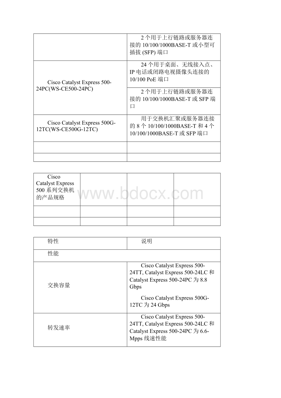 Cisco常用产品基本参数整理Word文档下载推荐.docx_第3页