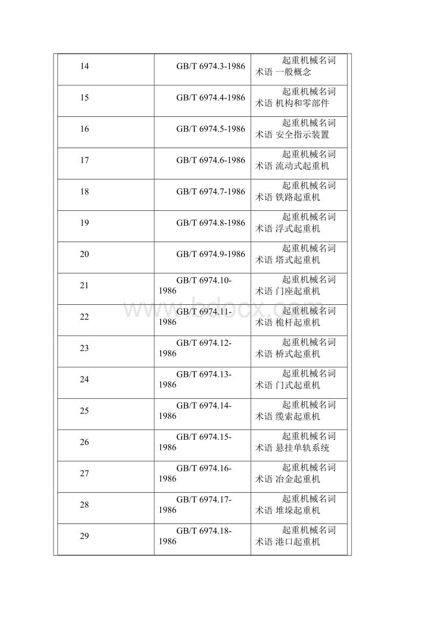 起重机行业标准汇总.docx_第2页