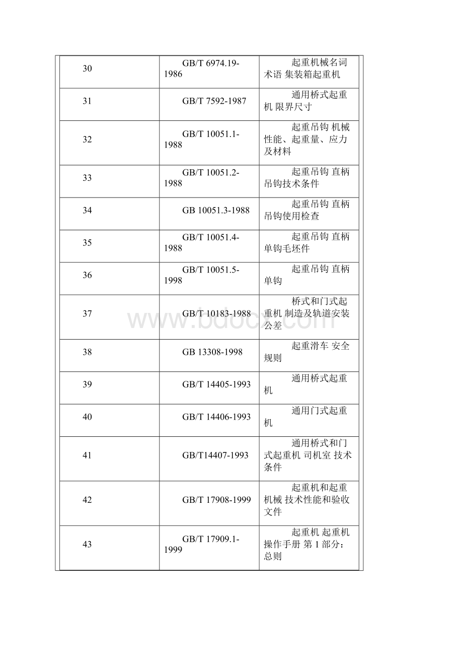 起重机行业标准汇总.docx_第3页