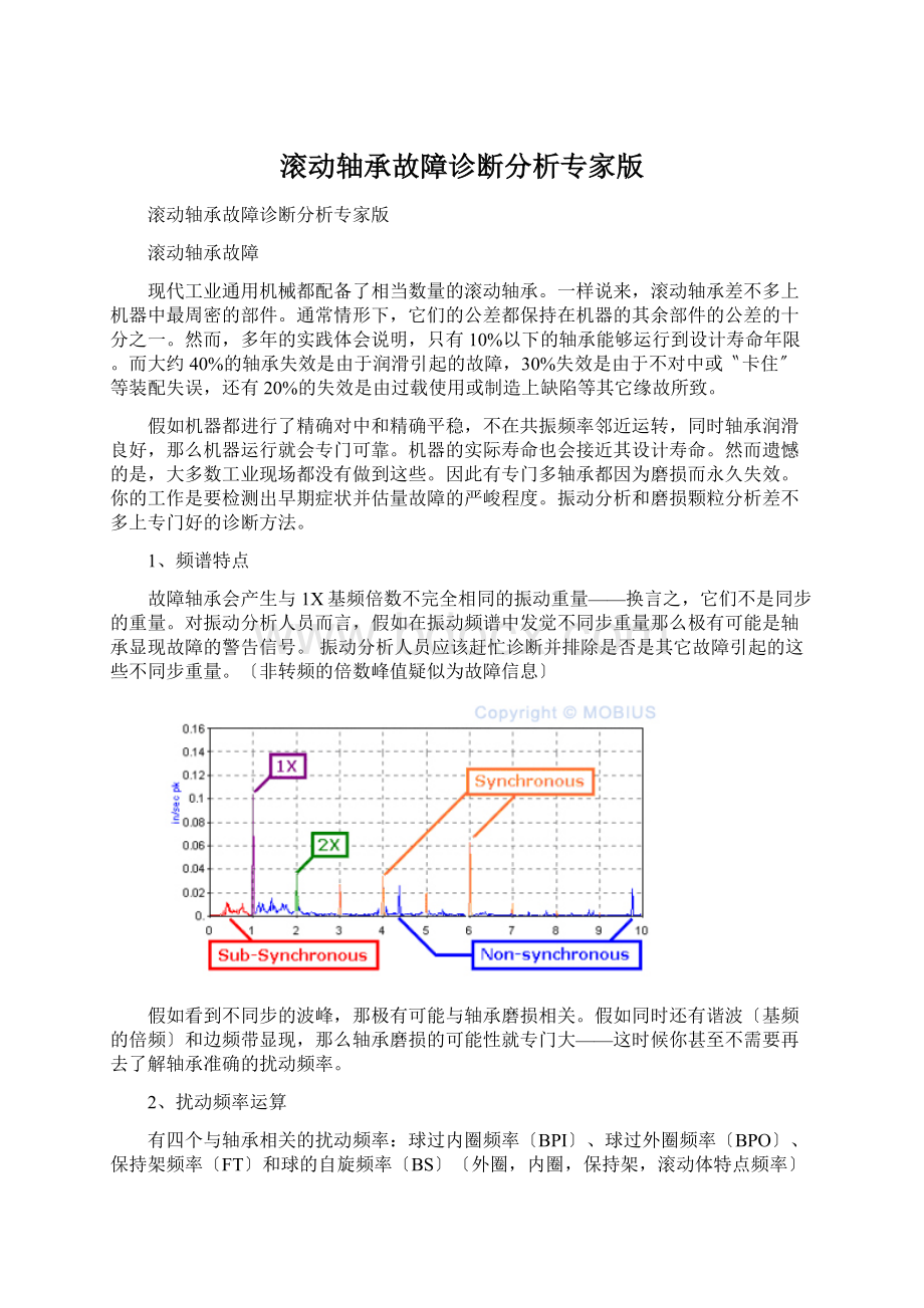 滚动轴承故障诊断分析专家版.docx