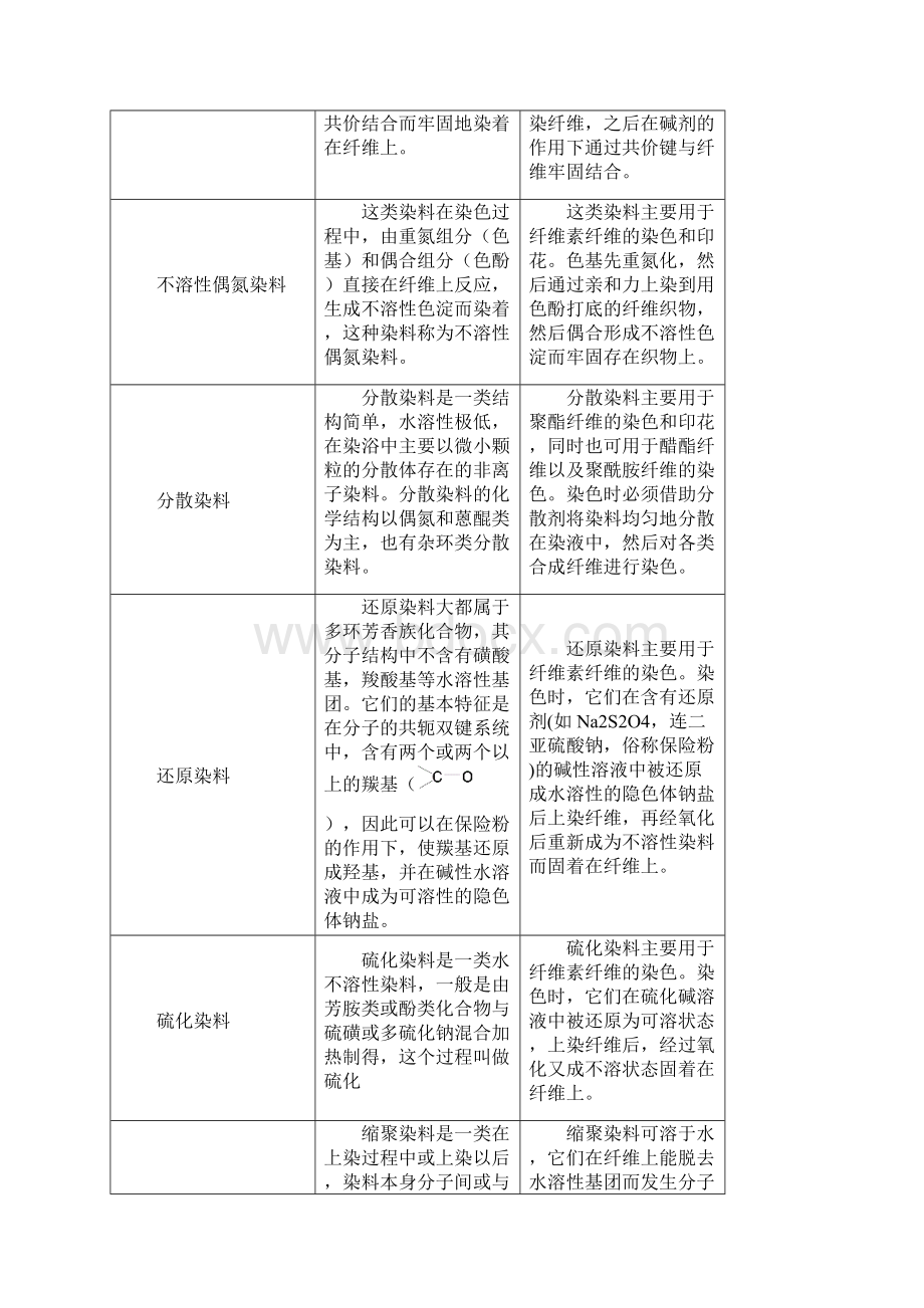 染料化学Word文档格式.docx_第3页