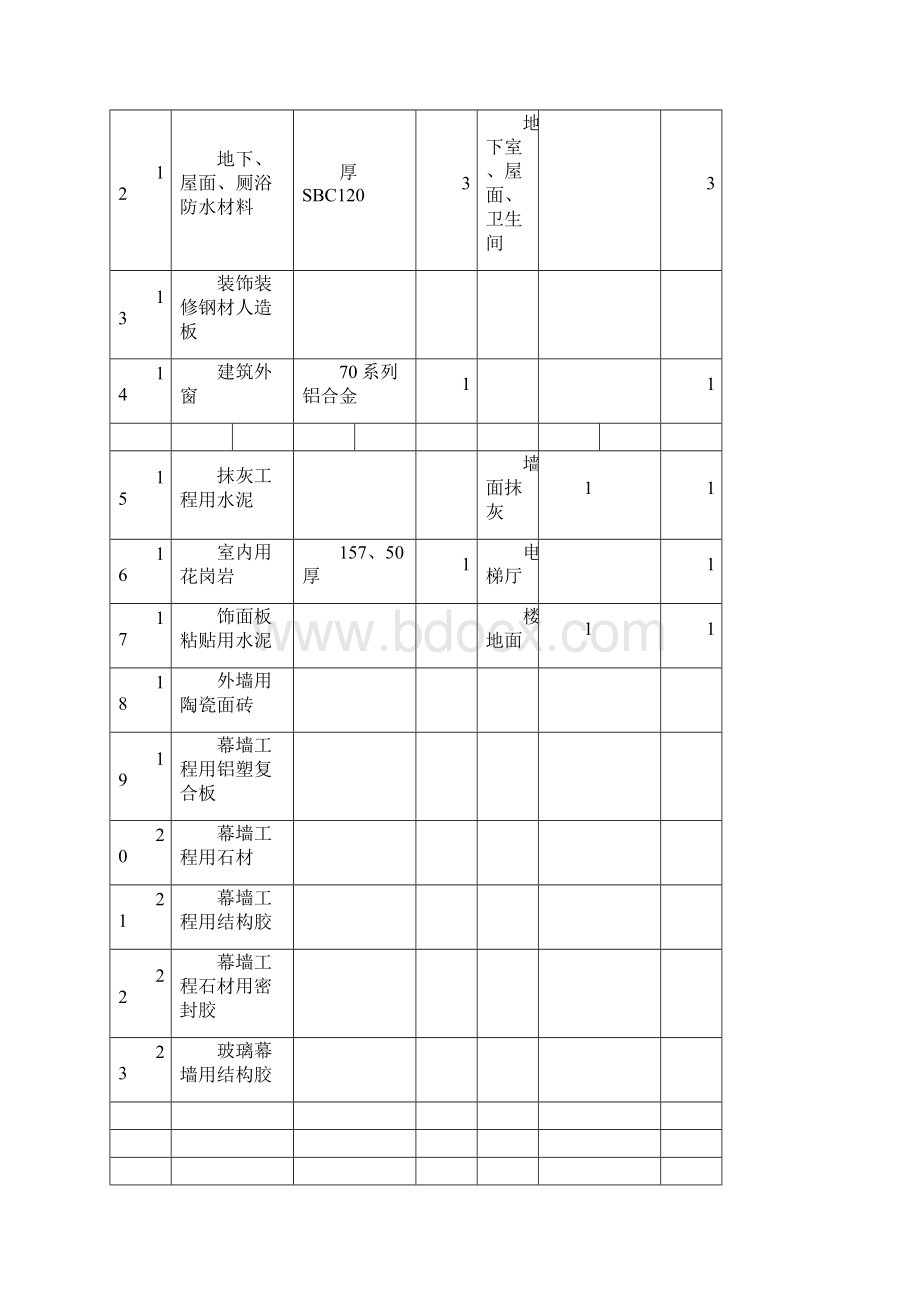 材料送检计划表文档格式.docx_第3页