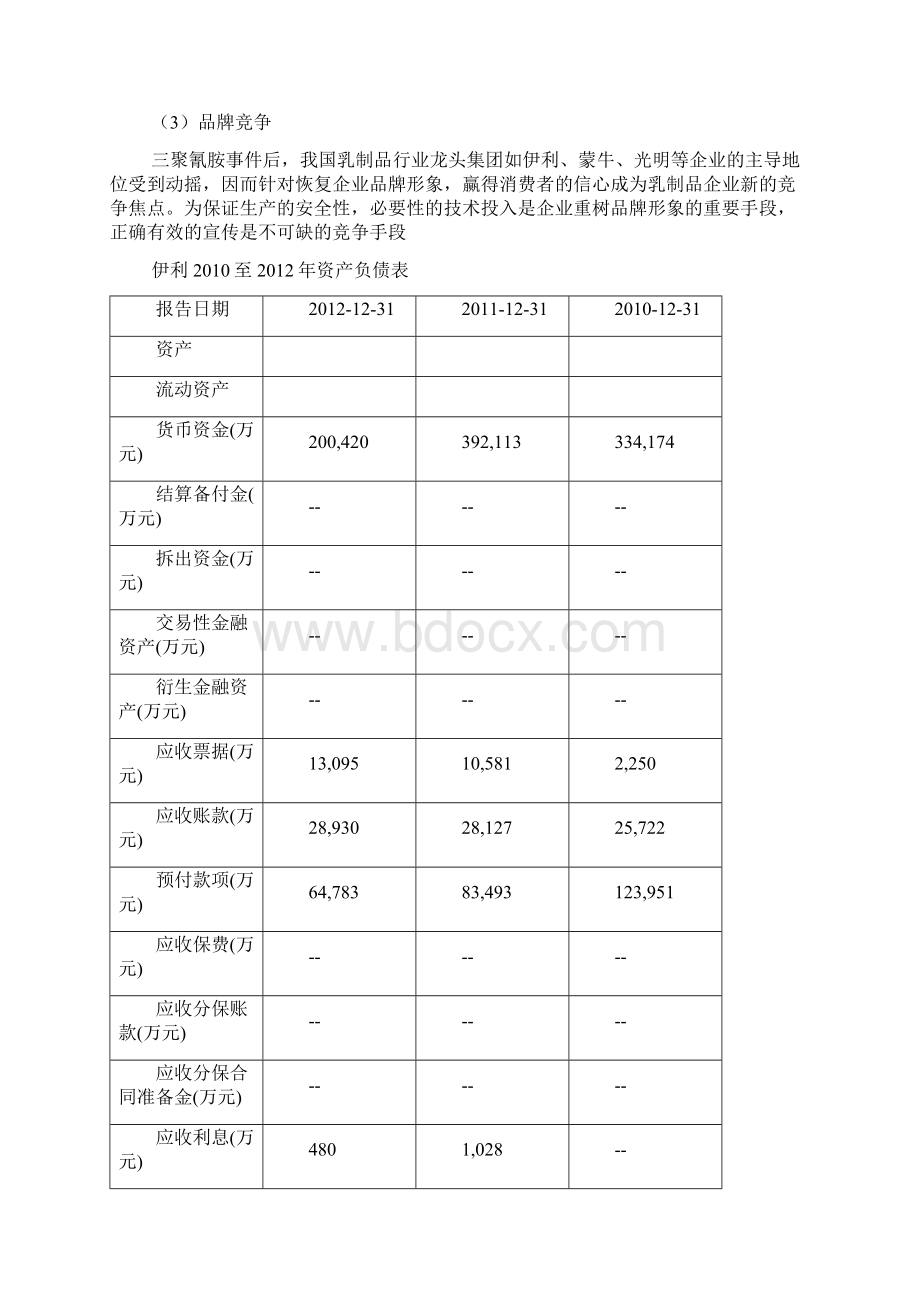 伊利集团财务分析Word格式文档下载.docx_第3页