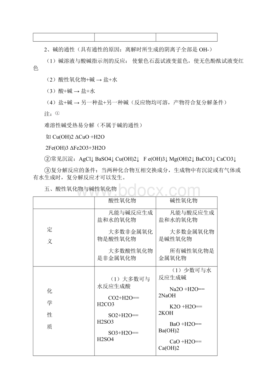 414初三化学酸碱盐知识点总结文档格式.docx_第3页