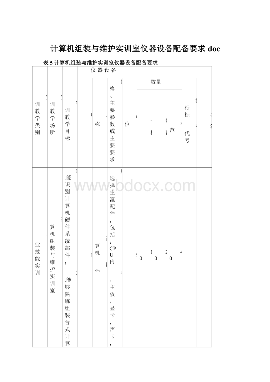 计算机组装与维护实训室仪器设备配备要求docWord文档下载推荐.docx_第1页