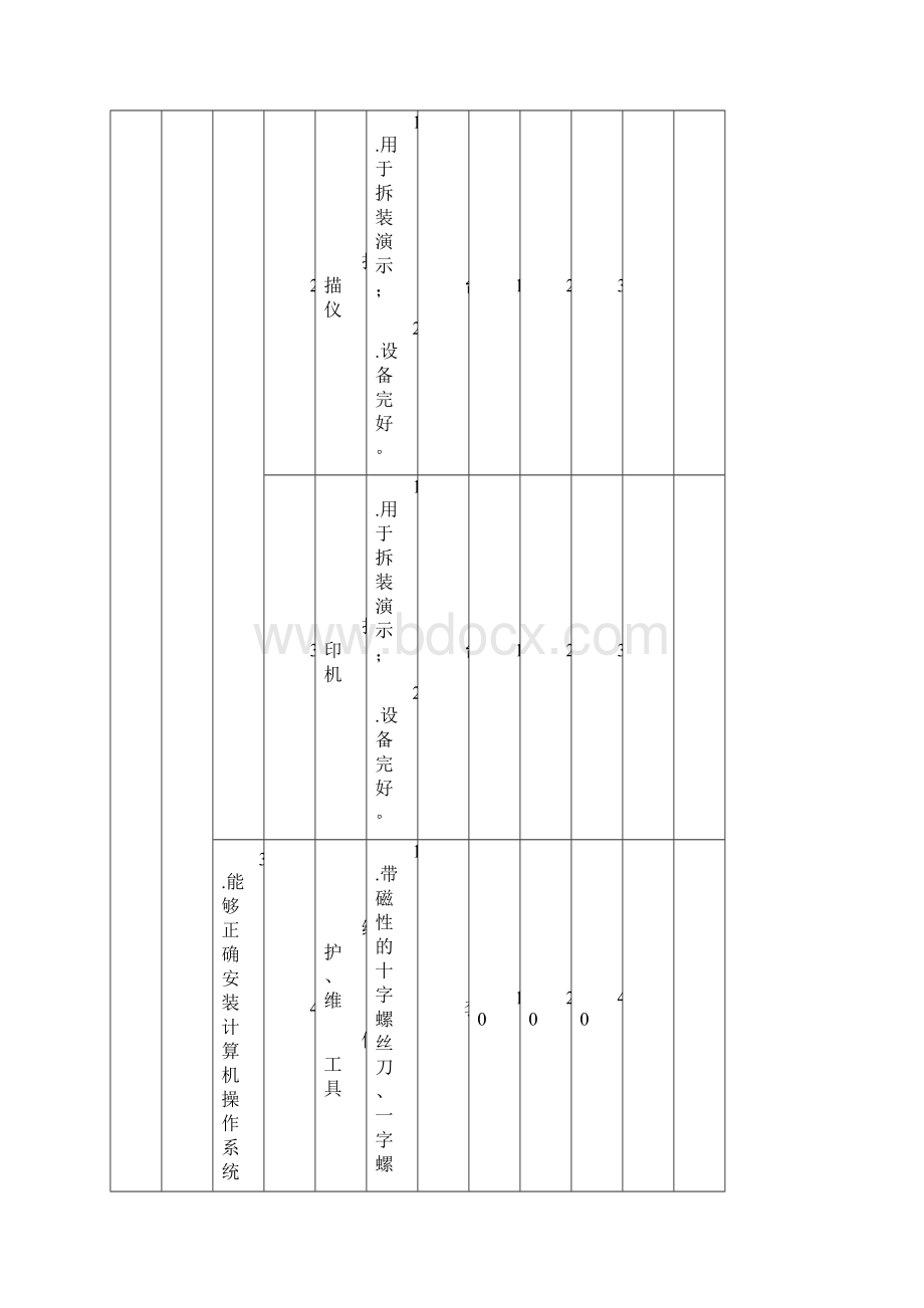 计算机组装与维护实训室仪器设备配备要求docWord文档下载推荐.docx_第3页