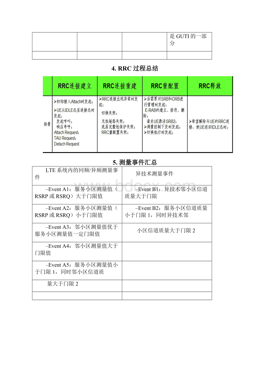 LTE基础理解Word格式.docx_第3页