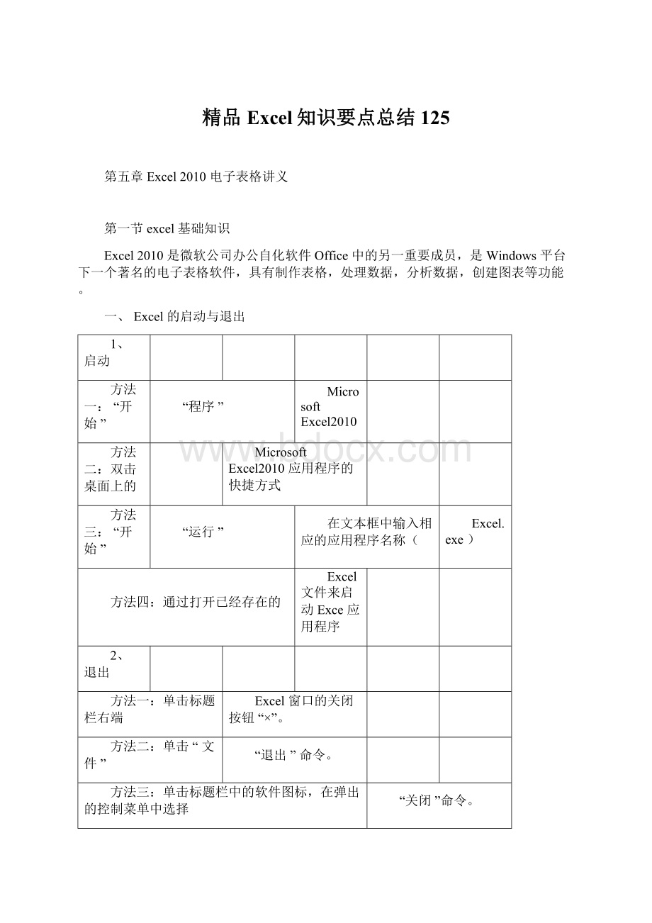 精品Excel知识要点总结125.docx