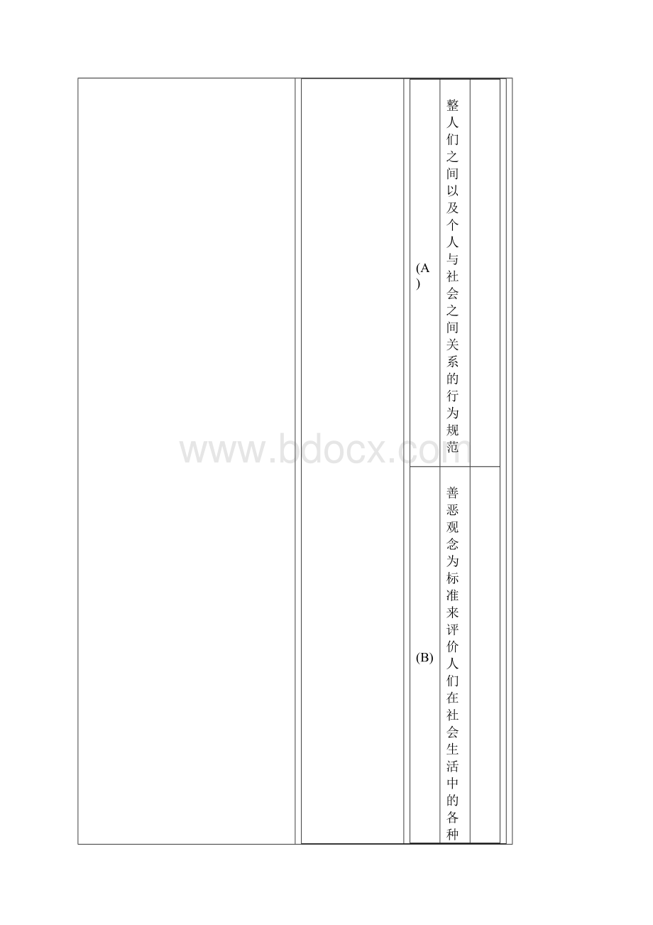 专业技术人员职业道德考试试题2.docx_第2页