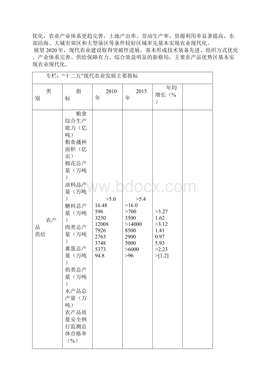 现代农业发展规划.docx_第3页